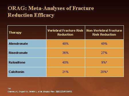 ORAG: Meta-analyses of Fracture Reduction Efficacy