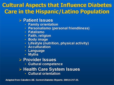 Slide 42. Cultural Aspects that Influence Diabetes Care in the Hispanic/Latino Population