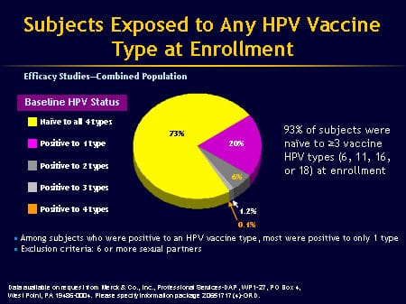 HPV Vaccine Update: Efficacy and Potential Population Impact (Slides