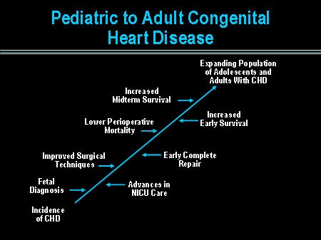 Slide 8. Pediatric to Adult Congenital Heart Disease