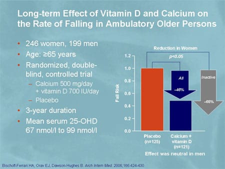 Fracture Efficacy of Vitamin D and Calcium (Slides with Transcript)