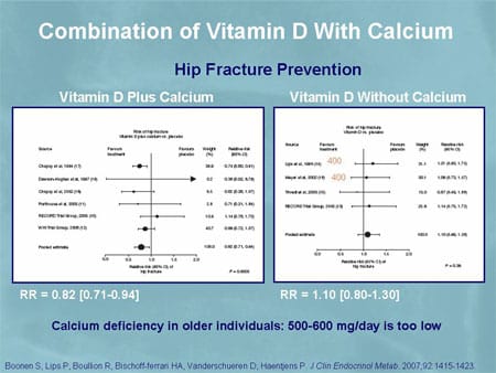 Fracture Efficacy of Vitamin D and Calcium (Slides with Transcript)