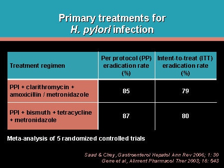 clarithromycin triple therapy for h pylori