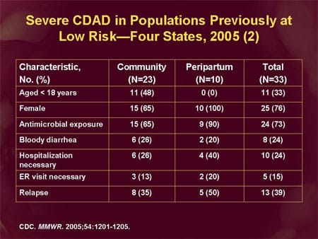 The Changing Epidemiology of Clostridium difficile and Identification ...