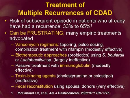 Clostridium difficile-Associated Disease: Treatment Challenges (Slides ...