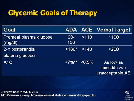 Slide 3. Glycemic Goals of Therapy