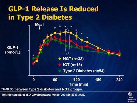 The Pathophysiology of Type 2 Diabetes: New Perspectives and Their ...