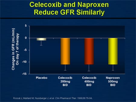 Balancing Gastro-Protective Effects With Cardiovascular Risk