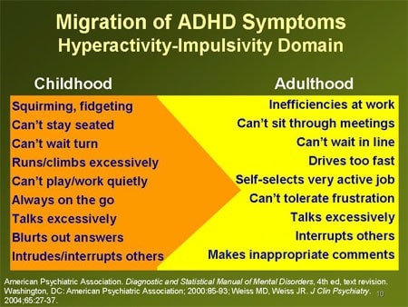 Slide 10. Migration of ADHD Symptoms: Hyperactivity-Impulsivity Domain 