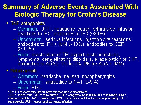 Using Biologic Agents As Monotherapy In Crohn's Disease: Efficacy And ...