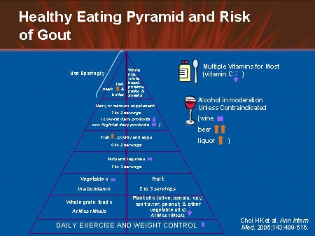 the increasing burden of treatment failure gout slides with transcript