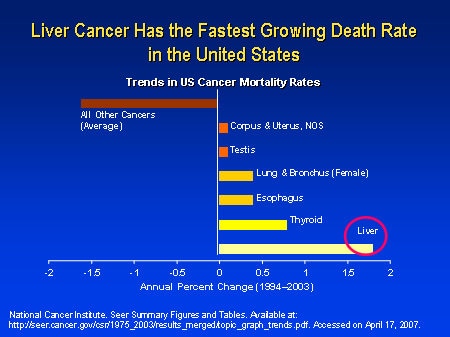 The Handwriting on the Wall: The Increasing Challenge of HCV Disease