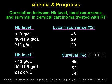 Anemia & Prognosis