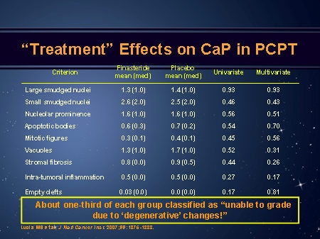 Contemporary Prostate Cancer Prevention (Slides with Transcript)