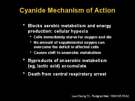 The Role of Cyanide in Smoke Inhalation: New Treatment for a Silent ...