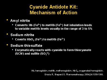 antidote for cyanide poisoning cost