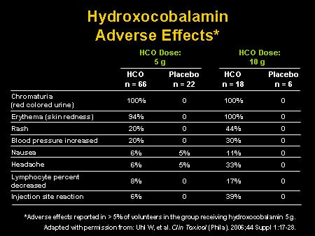 hydroxocobalamin for cyanide poisoning