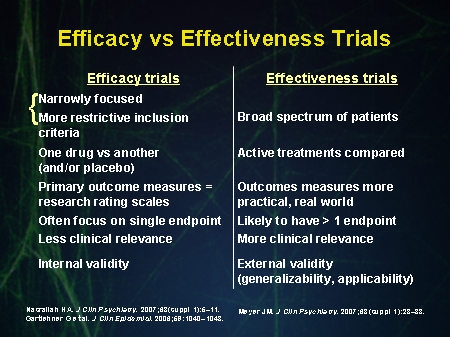 Improving Outcomes In Patients With Bipolar Disorder: Exploring The ...