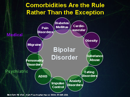 Improving Outcomes in Patients With Bipolar Disorder ...