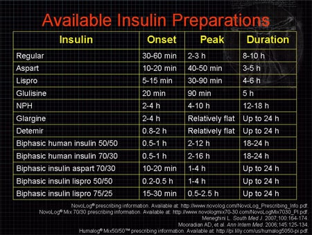 Matching the Right Insulin to the Right Patient (Slides with Transcript)