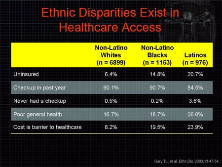 Diabetes Care in Racial and Ethnic Minorities (Slides with Transcript)