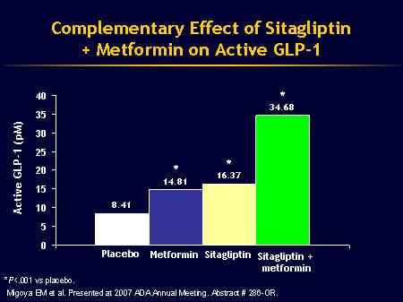Incretin-Based Therapeutic Strategies: A Clinical Perspective (Slides with  Transcript)