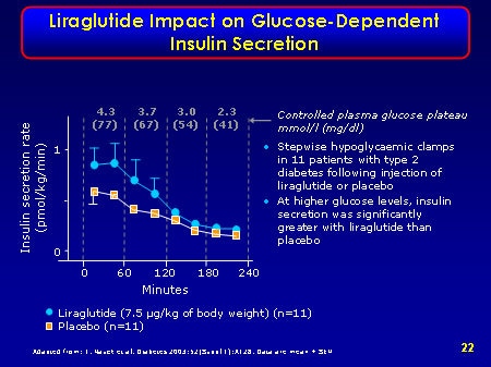 Liraglutide: a Closer Look at a Second-generation GLP-1 (Slides with ...