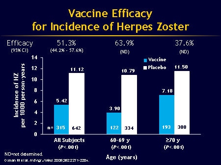 herpes side effect of covid vaccine