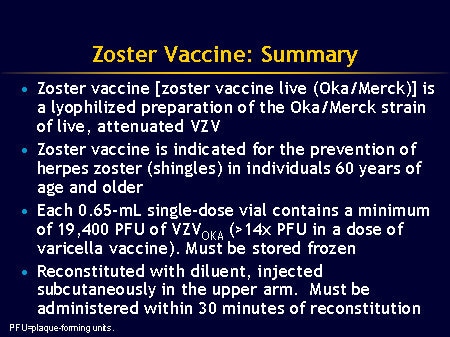 Herpes Zoster Vaccine Update (Slides With Transcript)