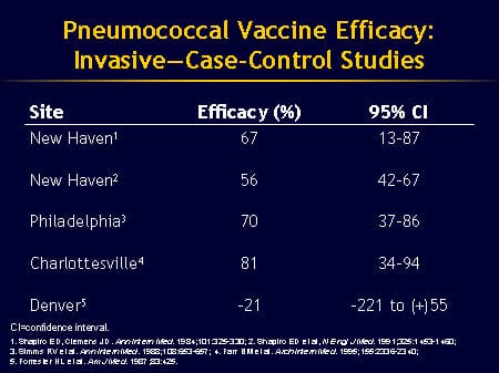 Use of Tdap and Pneumococcal Vaccines in Older Adults (Slides with ...