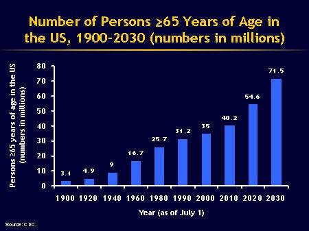 Immunization Against Vaccine-Preventable Diseases: Overcoming the ...