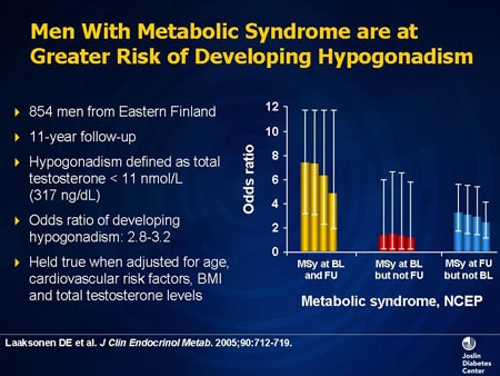 Hypogonadism and Type 2 Diabetes: Relationships and Clinical Perspectives