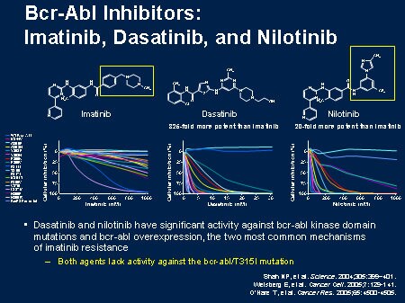 Bcr-Abl Inhibitors: Imatinib, Dasatinib, and Nilotinib