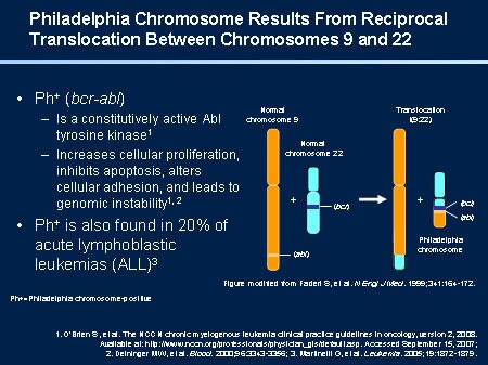 Philadelphia Chromosome Results From Reciprocal Translocation Between Chromosomes 9 and 22