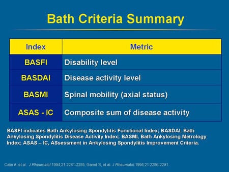 Ankylosing Spondylitis and Psoriatic Arthritis