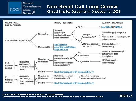 Neoadjuvant Combined Modality Therapy for Potentially Resectable Stage ...