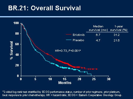 Management of Metastatic Non-Small Cell Lung Cancer (Slides With