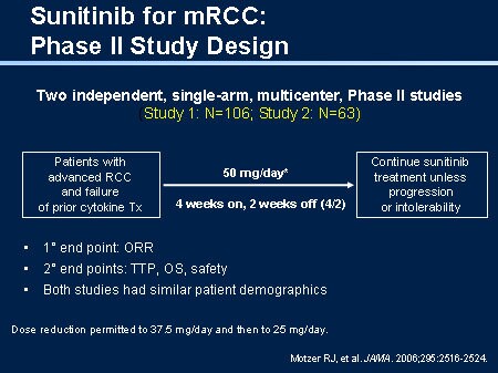 NCCN Clinical Practice Guidelines in Oncology Symposium: Kidney Cancer