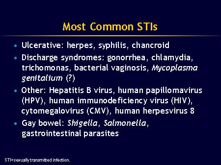 Syphilis  Think Global Health