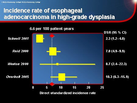 Risk Factors For Development Of Esophageal Cancer In Be: Implications 