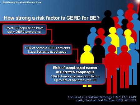 Risk Factors for Development of Esophageal Cancer in BE: Implications ...