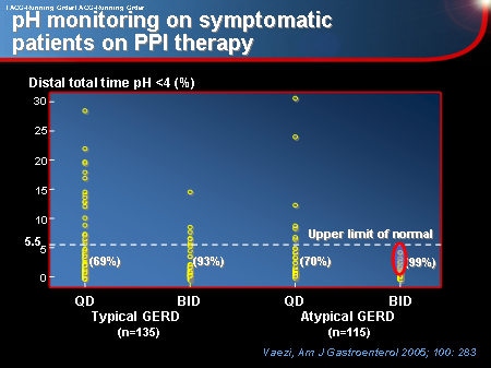 Slide 6.
