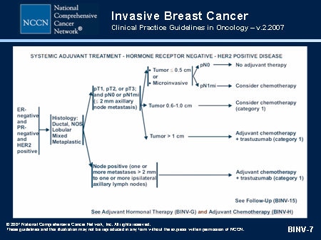 Adjuvant Therapy: Chemotherapy, Hormonal Therapy (Slides With Transcript)