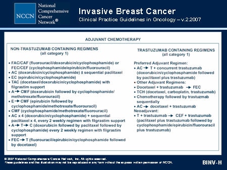 Adjuvant Therapy: Chemotherapy, Hormonal Therapy (Slides ...