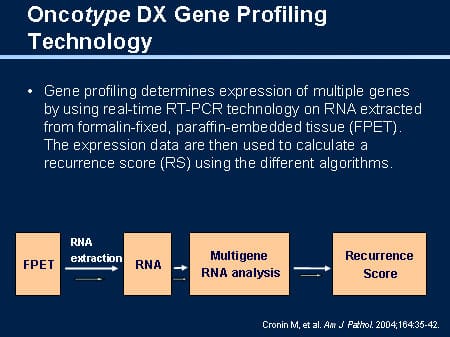 Prognostic Factors (Slides With Transcript)