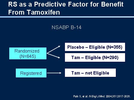 Prognostic Factors (Slides With Transcript)
