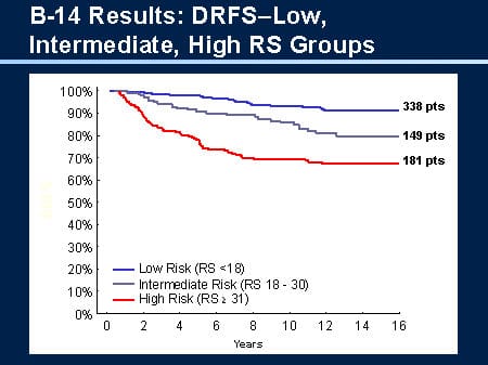 Prognostic Factors (Slides With Transcript)