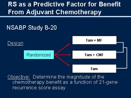 Prognostic Factors (Slides With Transcript)