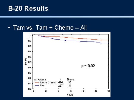 Prognostic Factors (Slides With Transcript)