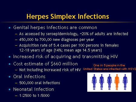 Herpes Simplex Virus Current Therapeutic Options And Preventive